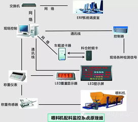 深圳孟川科技發(fā)布全新球磨機(jī)配料管理系統(tǒng)，引領(lǐng)工業(yè)智能化升級(jí)
